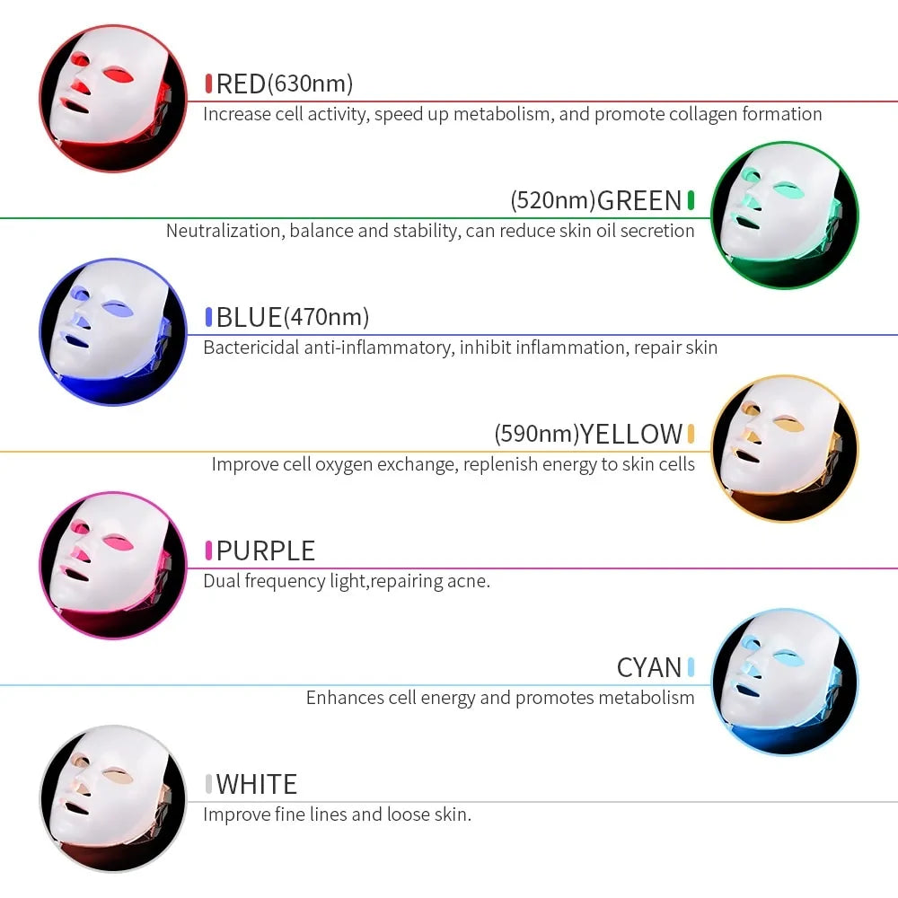 7-Hue LED Light Skincare Mask with 256 LEDs in eco-friendly ABS material.