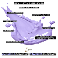 Diagram of a key active complex with purple liquid and ingredient labels on a white background.