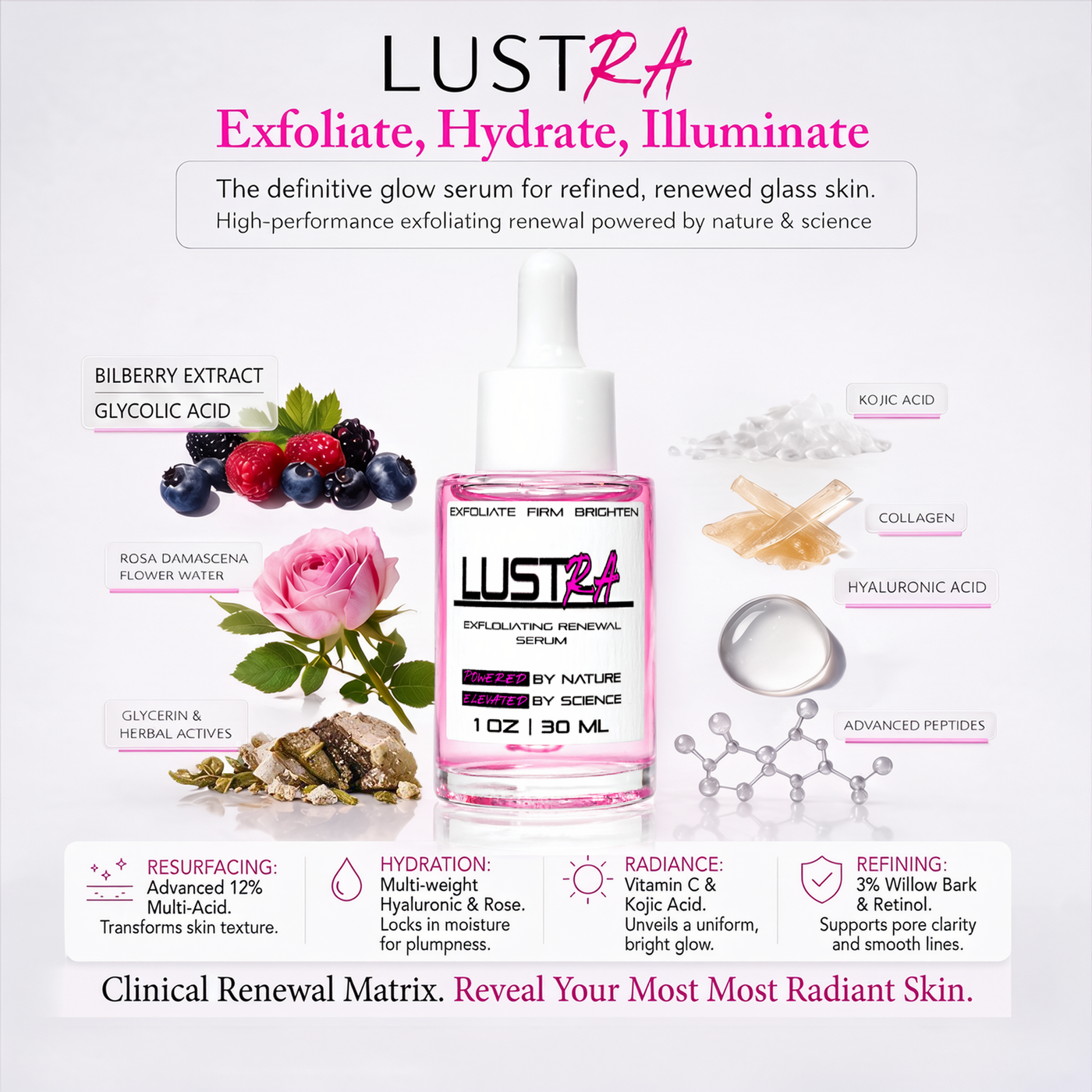 LustRA — Clinical Retinol Serum for Deep Wrinkles & Skin Renewal — view 4