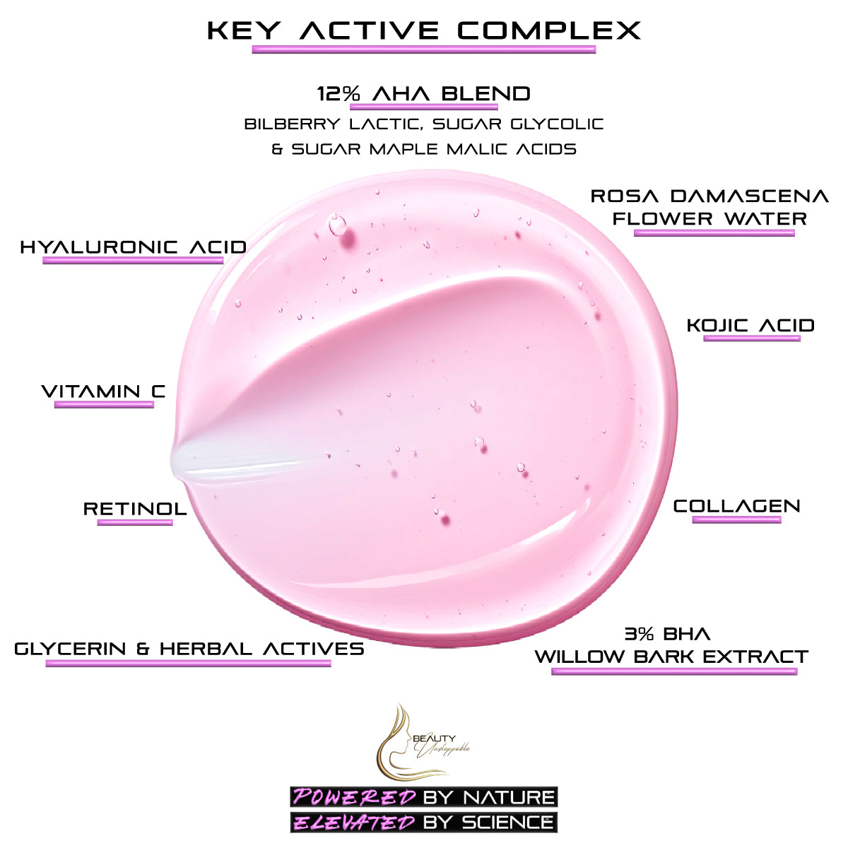 LustRA - Exfoliating Renewal Serum