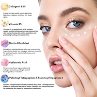 Luminara Peptide Infusion Eye Cream – Firming & Hydrating