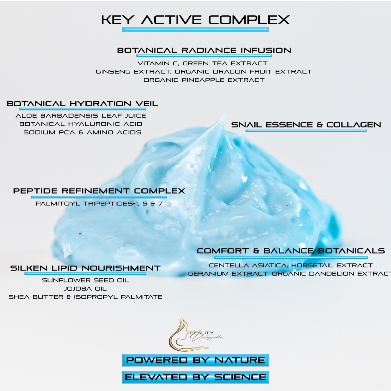 Diagram of a skincare product with key active complex ingredients on a white background