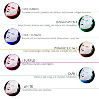 7-Hue LED Light Skincare Mask with 256 LEDs in eco-friendly ABS material.
